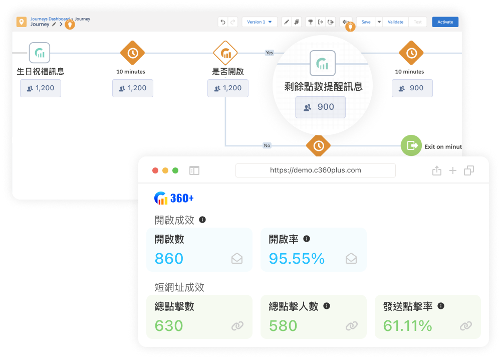 連結中帶入LINE UID，實現個人點擊追蹤。查看訊息的發送數量、開啟數/率和連結點擊數/率