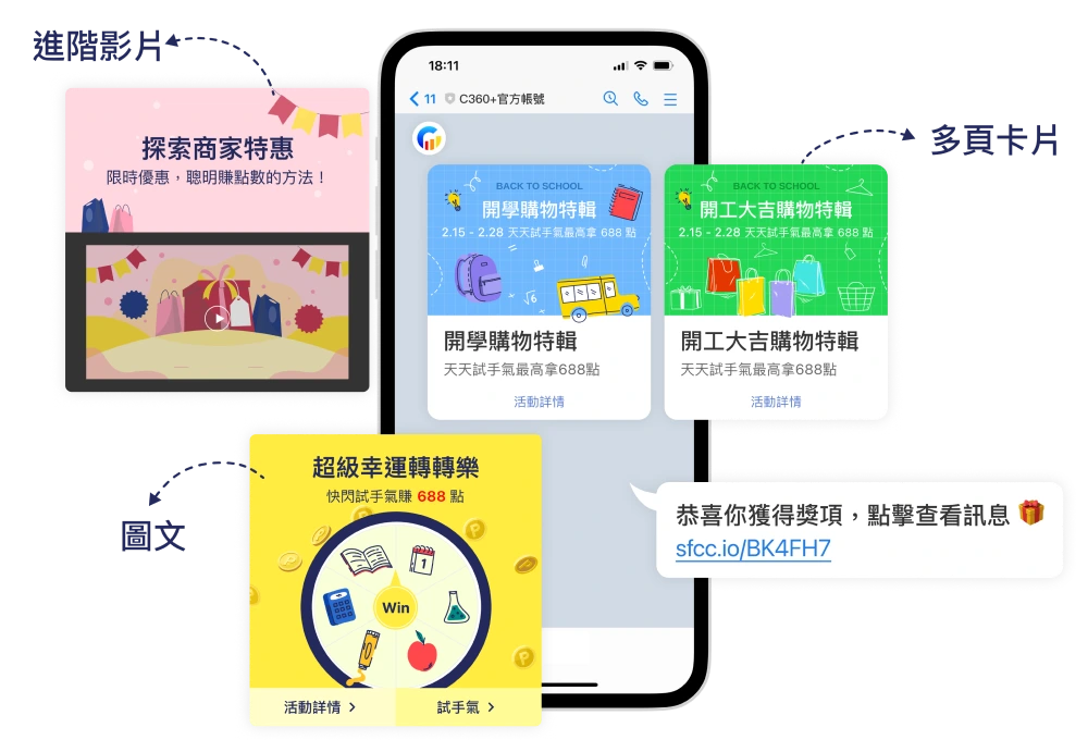 多元訊息範本類型，彈性發送模式，包含9種訊息範本類型、輕鬆建立短網址功能以及三種發送模式掌控對的發送時機