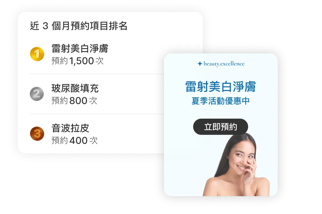 C360+ 營運數據儀表板：讓老闆一眼掌握門市經營狀況，決策不再憑感覺。