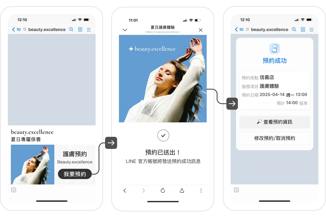 C360+即時預約回饋：顧客完成預約後，系統立即跳出成功視窗並同步發送 LINE 通知，給予顧客滿滿的安心感。