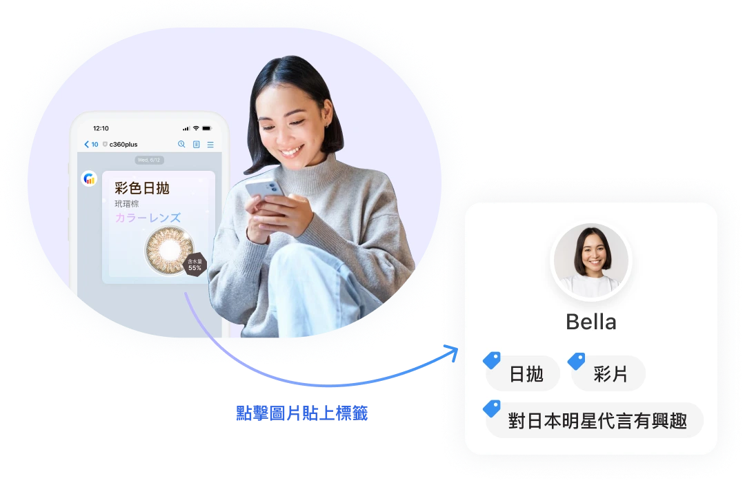 LINE系統自動貼標籤，讓你了解你的顧客喜歡什麼