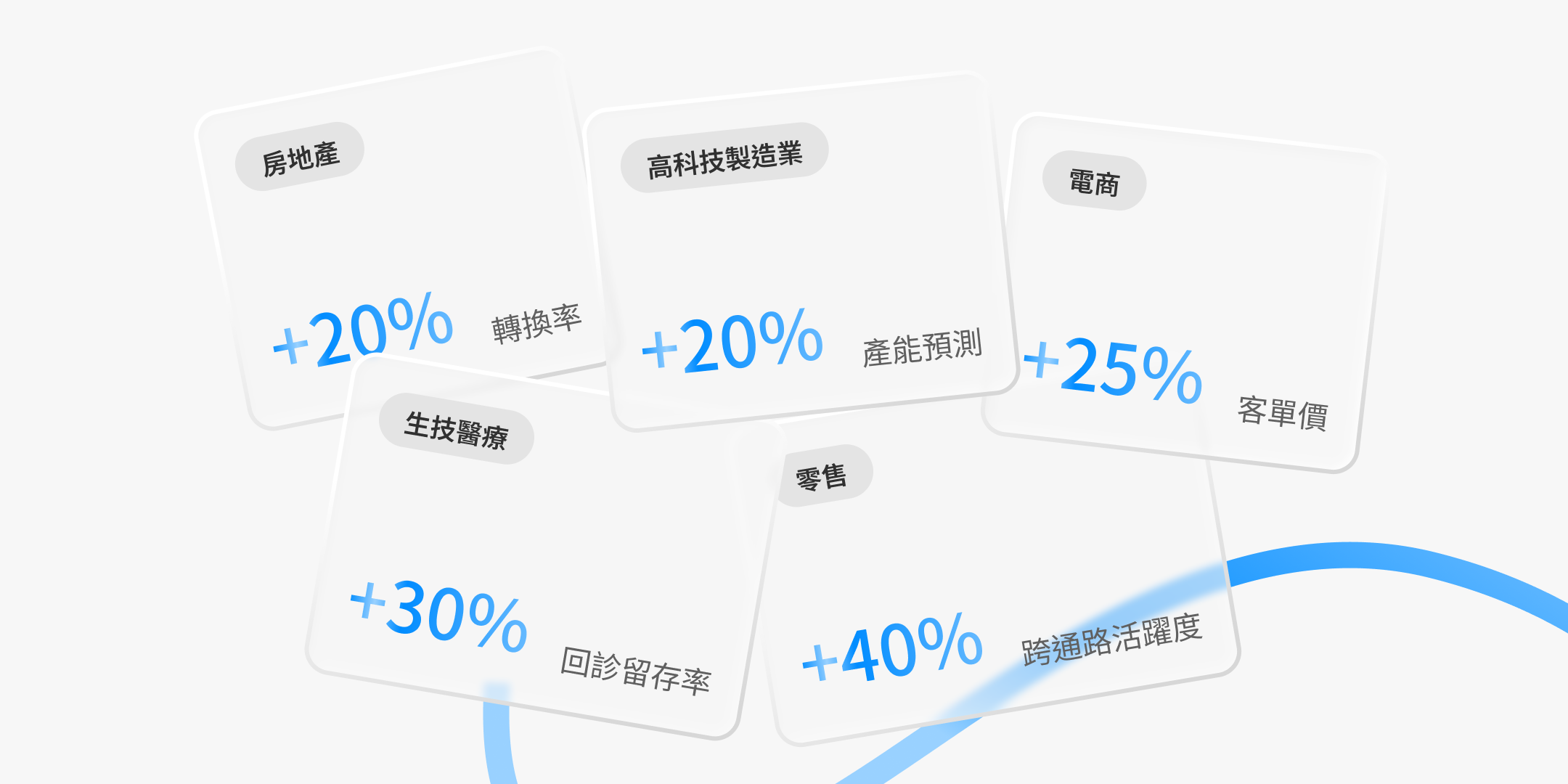 跨產業服務示意圖