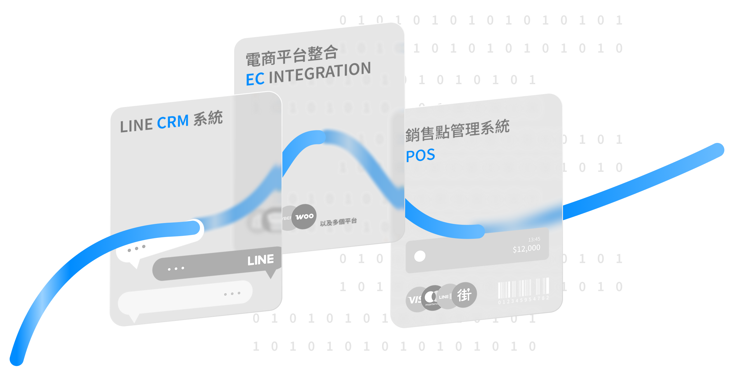 LINE CRM × 電商平台 × 銷售點整合插圖