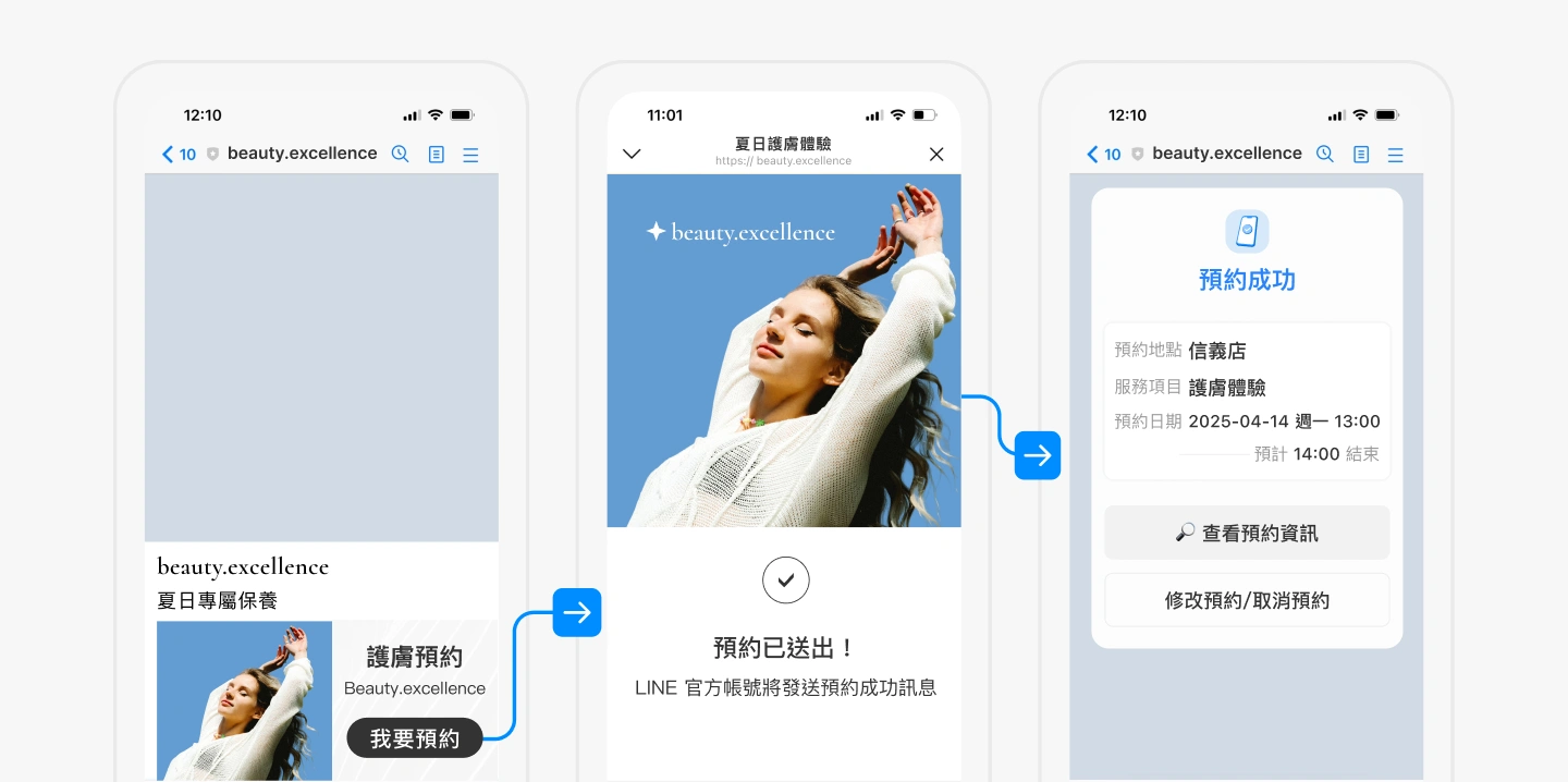 「不用再來回溝通,24 小時都能自動接單」示意