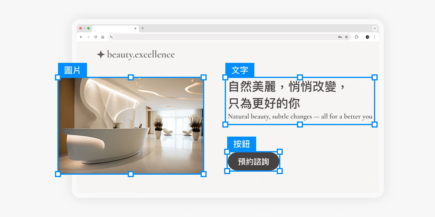 「不需程式技術,輕鬆搭建質感預約網頁」示意