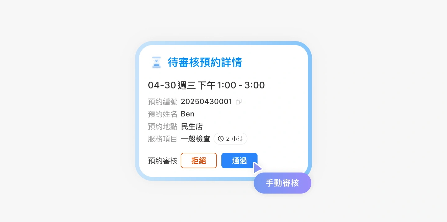 「精準控管活動品質」示意