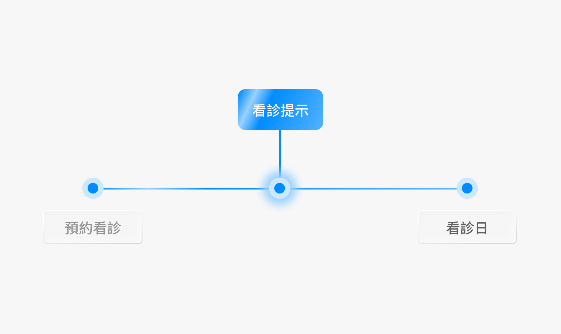 確保療程連續性,提升病患治療成效